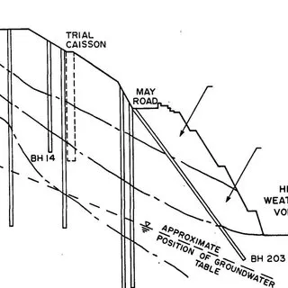 Resistencia al Corte del Suelo